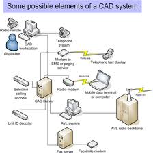 Computer aided design or cad involves using computers to help with engineering and design for a wide range of projects in various industries. Computer Aided Dispatch Wikipedia