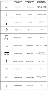 Names of music notes & rests. Reading Musical Notes Rhythm The Parents Music Guide Piano Music Music Theory Violin Music