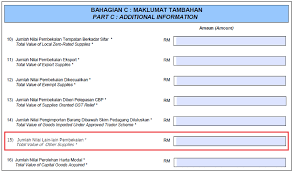 Product Update 416 Vat Box For Total Value Of Other Supplies Available In Gst Return Form For Year 2018 Malaysian Legislation