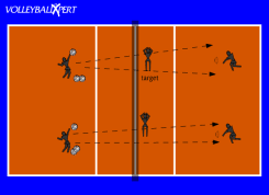 Middle School Jr High Drills Volleyball Workouts Volleyball Skills Volleyball Drills For Beginners