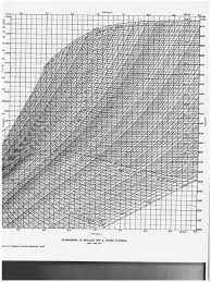 Rotating equipmentdone by:andrew panis seraficojonas koh zhi xiangpoon min shiu fionatan seng wei. Diagramma Di Mollier