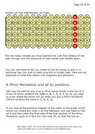 Rob Silver Pentatonic Scales Free Guitar Lessons Guitar Guitar Chord Chart