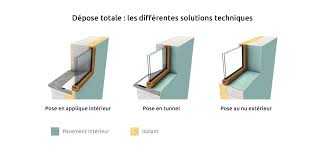 We did not find results for: Changer De Fenetre Choix Prix Et Installation