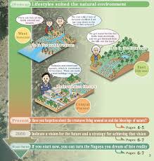 Much is coffee machine in philippines city future 2050. The Nature Of Cities An Idea Hive Of Green City Building Page 27