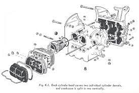 We collect lots of pictures about volkswagen engine diagram and finally we upload it on our website. Exploded View Of The 36 Hp Motor Bus And Beetle Motor Were The Same Except For Peripherals Air Cleaner Distributor Etc Volkswagem Fusca Volkswagen Fusca