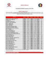Maybe you would like to learn more about one of these? Snppc Ro Oferta Vodafone Snppc Facebook