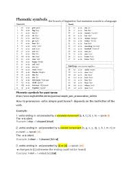 The chart represents british and american phonemes with one symbol. Phonetic Symbols For Past Tense And Plural Nouns Syllable Consonant