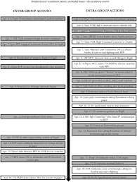 The nature of judicial branch in a flash worksheet answers in studying. Opportunity Ii Death Of The Nation S Father Chapter 5 The Path To Genocide In Rwanda