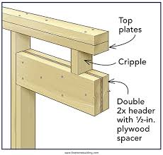 Measure the opening for which the header will hold weight, using a tape measure. Typical Door Header Twinsprings Research Institute