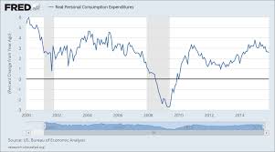 breaking down the us economy financial sense