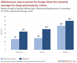 fixing oklahomas outdated criminal code could be a great