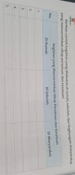 Berikan Contoh Kegiatan Yang Dilakukan Di Rumah Sekolah Dan Lingkungan Masyarakatyang Brainly Co Id