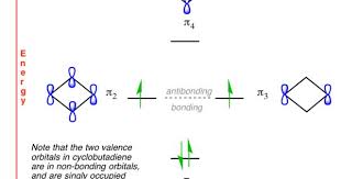 Cyclobutadiene How To Build Up The Molecular Orbital Diagram Molecular Organic Chemistry Chemistry