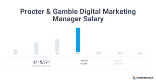 Keep in mind that salary ranges can vary widely depending on many. A9h6k9i0fla2hm