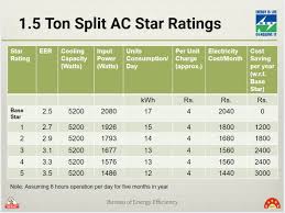 What Is Bee Star Rating In Ac What Is Eer And Iseer Value
