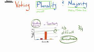 Plurality Majority Definition For Kids Youtube