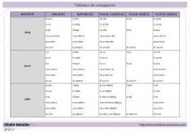 Librairie Interactive Tableaux De Conjugaison Tableau Conjugaison Conjugaison Conjugaison Futur