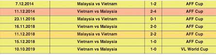 Nhưng điểm yếu đó của malaysia không dễ thay đổi một sớm một chiều. Stcwfrtx Tqqzm