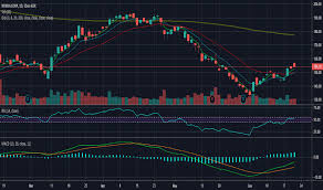 Didi Indicators And Signals Tradingview