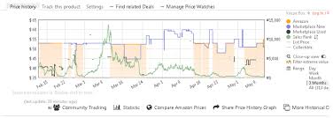 Read Keepa Chart Fba Map