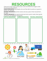 3 Types Of Resources Worksheet Education Com Social Studies Worksheets Types Of Resources Natural Resources Lesson