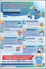 Syarat pendaftaran smk citra medika sragen : Informasi Penerimaan Peserta Didik Baru Ppdb 2020 Smk Negeri 6 Yogyakarta