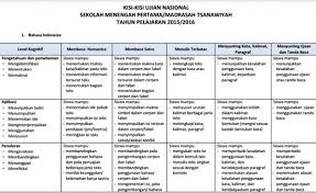 Soal un bahasa indonesia sma 2016 dan kunci jawaban. Download Kisi Kisi Soal Un Smp Mts Tahun 2016 Website Pendidikan