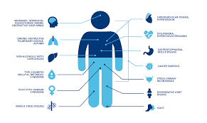 Comorbidity is an r package for computing comorbidity scores such as the weighted charlson score and the elixhauser comorbidity score; Colon Surgery Best Gastro Surgeon Ahmedabad Best Gatroenterologist Ahmedabad Best Liver Surgeon Ahmedabad Liver Surgery Ahmedabad Best Liver Surgeon Ahmedabad Weight Loss Clinic Ahmedabad Best Weight Loss Clinic Ahmedabad Best Weight