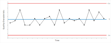 Shewhart Control Charts Control Charts Statistical