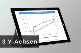 Excel Diagramm Mit 3 Y Achsen Erstellen Excel Insights