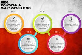 Ostatnia aktualizacja 5 sierpnia 2021. Bieg Powstania Warszawskiego Entre Timing