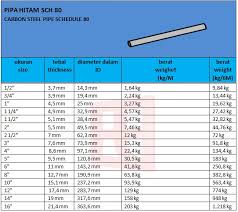 Note that rounding errors may occur, so always check the results. 4 8 Cm Berapa Mm Penukar Milimeter Kepada Sentimeter