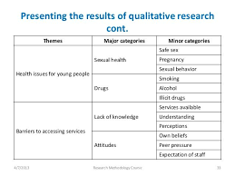 Image Result For Contact Summary Themes Qualitative Research Alcohol Is A Drug Narrative Essay Peer Pressure