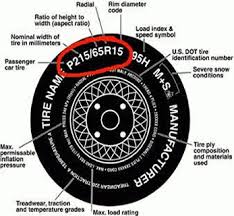 Tire Size Chart Dimensions Info Regarding Tire Sizing