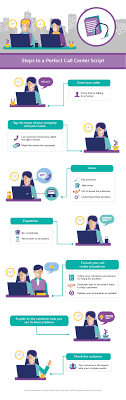 Proven Call Center Best Practices That Improve Metrics