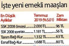Haziran ayı enflasyonunun açıklanmasıyla birlikte temmuz ayında emekli ve memurlara yapılacak zam oranı da belli oldu. Ssk Bagkur Emekli Maasi Zammi Ne Kadar Olacak