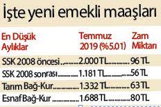 Emeklinin alacağı zam miktarı belli oldu! Ssk Bagkur Emekli Maasi Zammi Ne Kadar Olacak