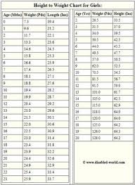 Average 20height 20to 20weight 20chart 3a 20babies 20to