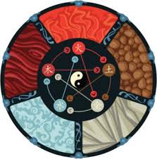 Managing stress efficiently is a critical part of a healthy lifestyle. What Chinese Element Am I Lovetoknow