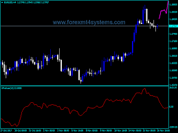 Forex Xprofuter And Overlay Indicator Free Forex Mt4