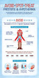 Image result for icd 10 code for low body temperature
