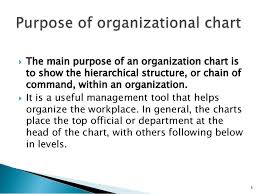 Organization Chart Kamal