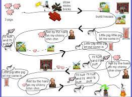 Goldilocks and the three bears story powerpoint. Story Map For 3 Little Pigs Novocom Top