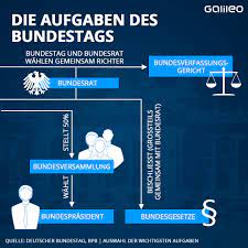 Welche funktionen hat der bundesrat? Chaos Bei Den Corona Regeln Liegt Es Am Foderalismus Galileo