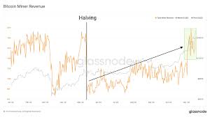 Conversely, bitcoin's hashrate has surged throughout 2020, propelled in part by mining bitcoin mining is a resource war of attrition, so naturally revenue margins are dwindling in a year when bitcoin's hashrate is exploding. Bitcoin Mining Has Become Super Profitable For Investors Again New Day Crypto