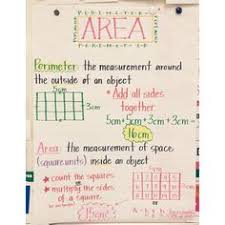 perimeter lessons tes teach