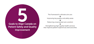Why Does Canada Need A National Quality And Patient Safety Framework For  Health Services?