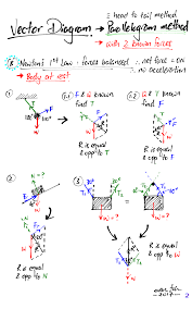 Pin On Physics Visual Notes