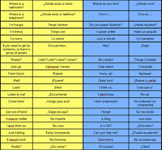 Medical Spanish Terminology To Use With Estar General