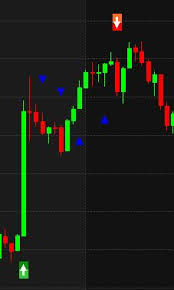 Comparison.dji dow jones industrial average dow jones global indexes.spx s&p 500 index index.ixic nasdaq composite index nasdaq iq100 cnbc iq 100. Asinx Sling Marmont Index Cm Sling Shot System Indicator By Chrismoody Tradingview Hermes Mini Lindy Rose Extreme Larissal Holy